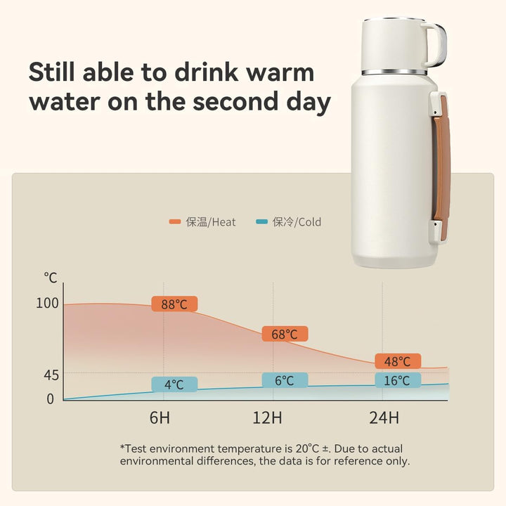 Simcat 1500ml Thermoskanne Thermosflasche 316 Edelstahl, Edelstahl Trinkflasche (hält 24 Stunden), T