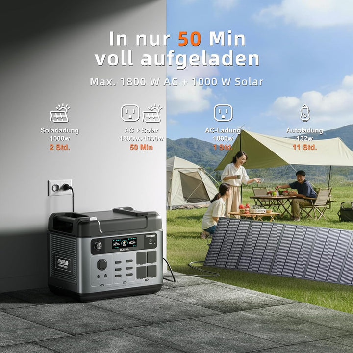 OUKITEL P2001E Pro Tragbare Powerstation 3200W, Solargenerator 2048Wh LiFePO4 Batterie, 1Std Schnell