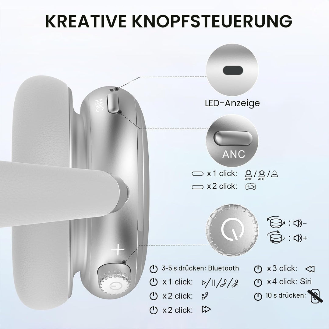 NC95 Kopfhörer Kabellos Bluetooth 6.0,Hybrid Noise Cancelling Kopfhörer mit Drehknopf,65+ Stunden Sp