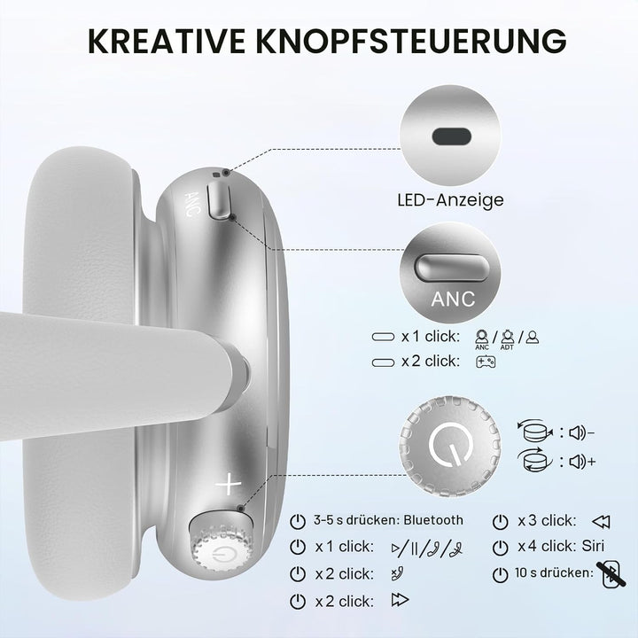NC95 Kopfhörer Kabellos Bluetooth 6.0,Hybrid Noise Cancelling Kopfhörer mit Drehknopf,65+ Stunden Sp