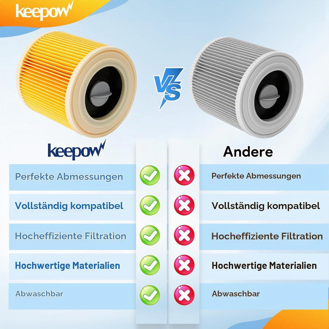 KEEPOW 5 Set Zubehör, 4 Pack Kfi 357 Staubsaugerbeutel für Kärcher WD2 Plus WD3 WD1，2.863-314.0, 1 F