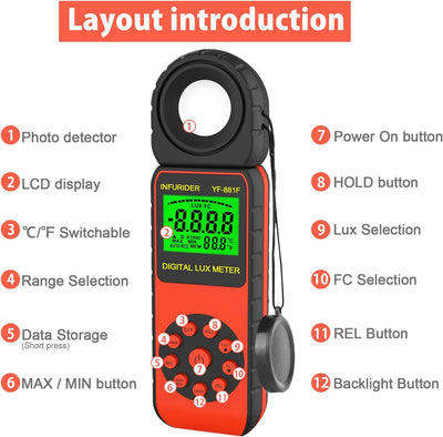 Digital Luxmeter Belichtungsmesser,INFURIDER YF-881F Lichtmessgerät mit 0,01-400.000 Lux,Illuminance