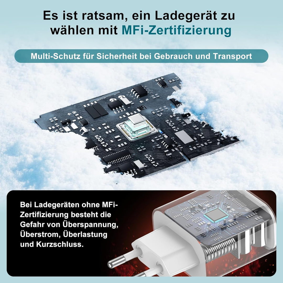 45W Schnellladegerät Dual-Port-Ladegerät & 2+2M Schnellladekabel USBC für iPhone 17 16 15 (Pro Max/P