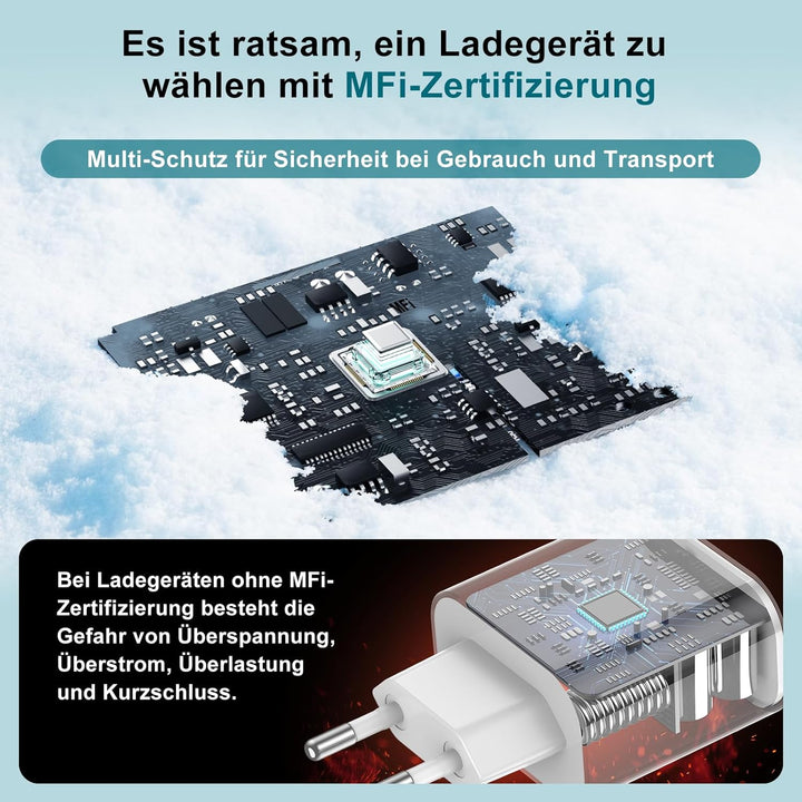 20W USB C Ladegerät & Ladekabel USBC für iPhone 17 16 15 (Pro Max/Pro/Plus),17 Air/16e, USBC Schnell