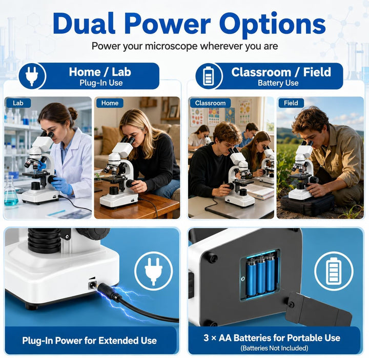 Binokulares Mikroskop 40x-1000x mit Dual-LED für Studenten und Erwachsene