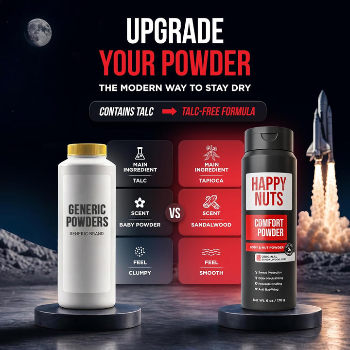 Happy Nuts Comfort Powder – Anti-Scheuern, Schweissabwehr und Geruchskontrolle für Leiste, Füsse und