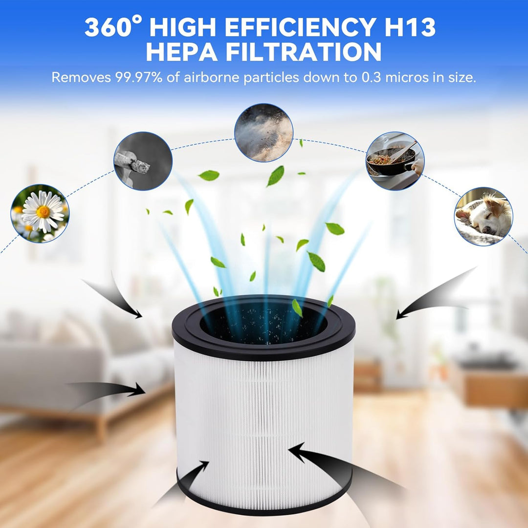 FY0611 Ersatzfilter Kompatibel mit Philips Luftreiniger 600 Series: AC0650/10 AC0651/10, 3-in-1 H13