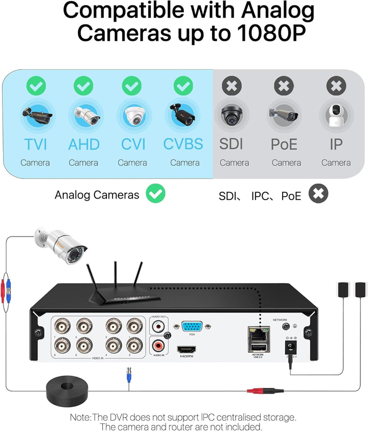 Anlapus 8 Kanal 1080P HD DVR Netzwerk Video Recorder Aufzeichnungsgerät mit 1TB Festplatte, Unterstü
