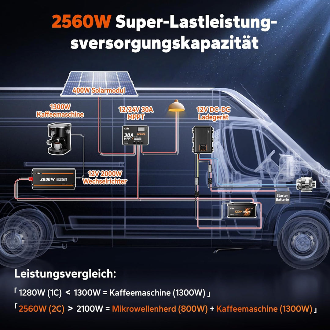 LiTime LiFePO4 12V 100Ah Bluetooth Lithium Batterie - 15000 Zyklen, 200A BMS, 2C Entladung, Smart He