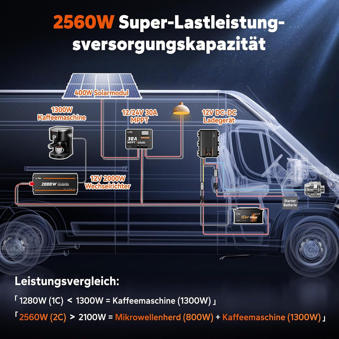 LiTime 12V 100Ah LiFePO4 Bluetooth H190 Lithium Battery für Wohnmobil in DIN H8 L5 Grösse, 15000-Zyk