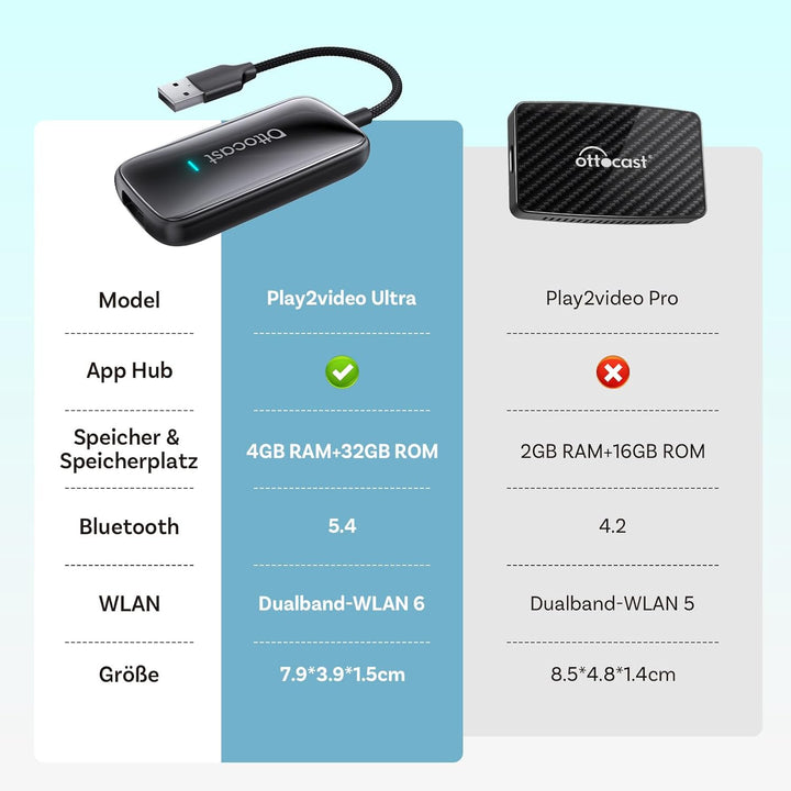 OTTOCAST Play2Video Ultra mit Fernbedienung, 2026 Wireless CarPlay & Android Auto Adapter mit integr