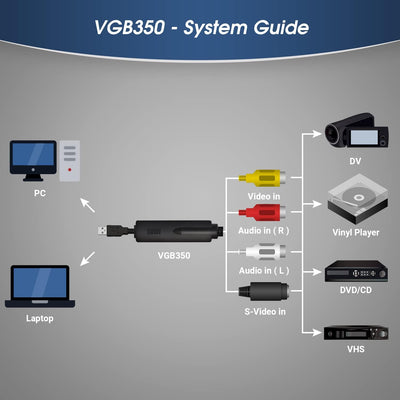USB Video Grabber – August VGB350 Konverter mit Composite und S-Video Anschluss zum Digitalisieren v