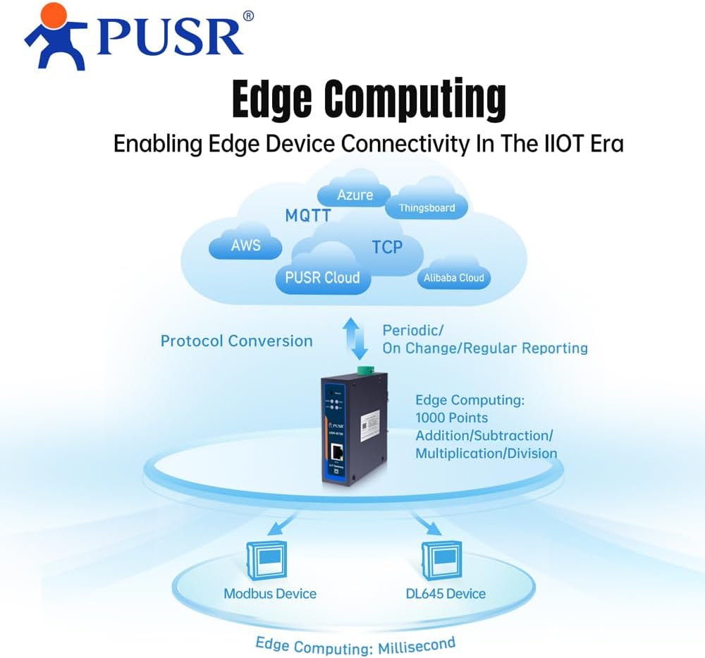 Edge Computing IoT Gateway 2 x RS485 1 x Ethernet mit SD-Karte Zur Datenspeicherung Modbus an MQTT/J