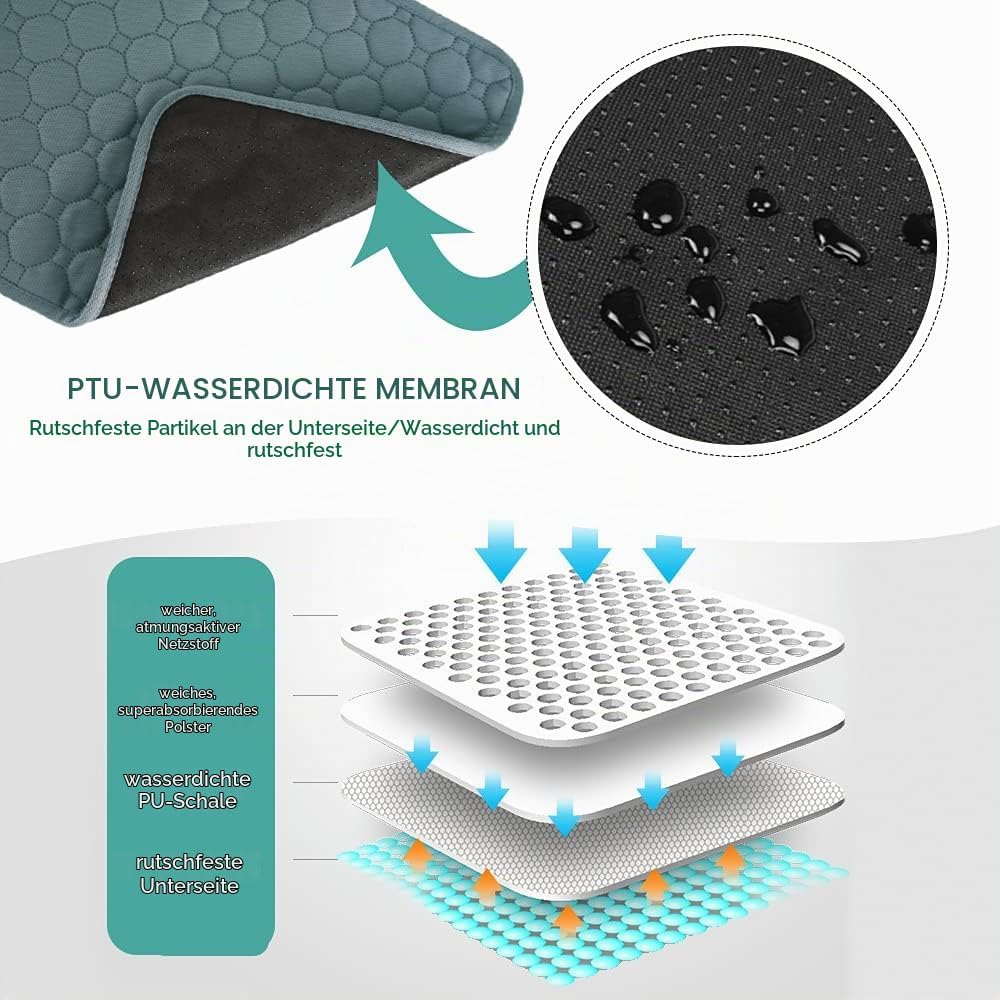 Trainingsunterlagen Welpen,Waschbar Haustier-Urinunterlage,Schnell Absorbierend Hunde Matte,Wiederve