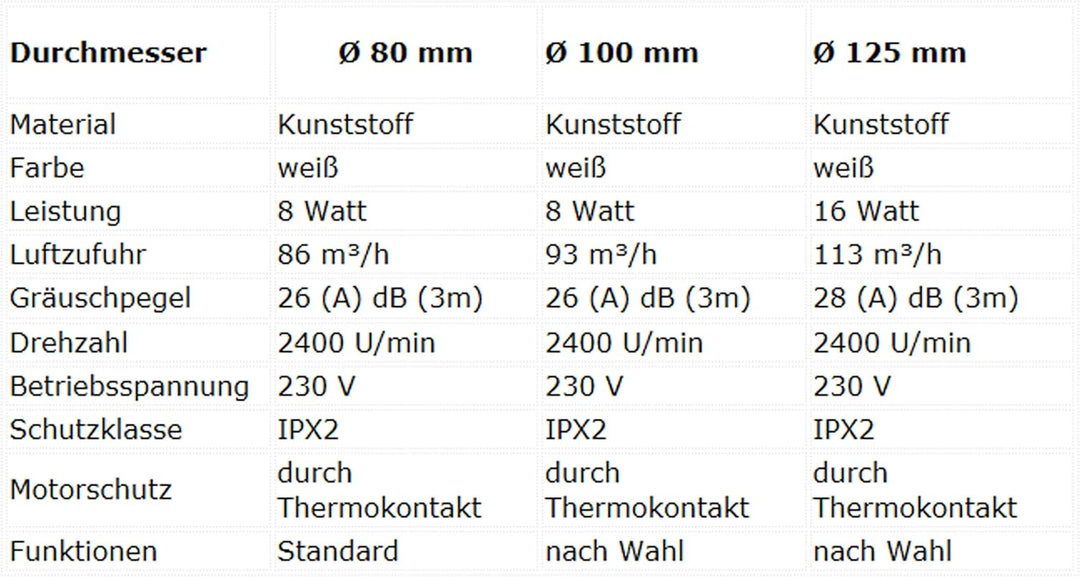MKK Badlüfter Ø 100 125 80 mm Wandlüfter Ventilator Wandventilator Küche Kleinraum