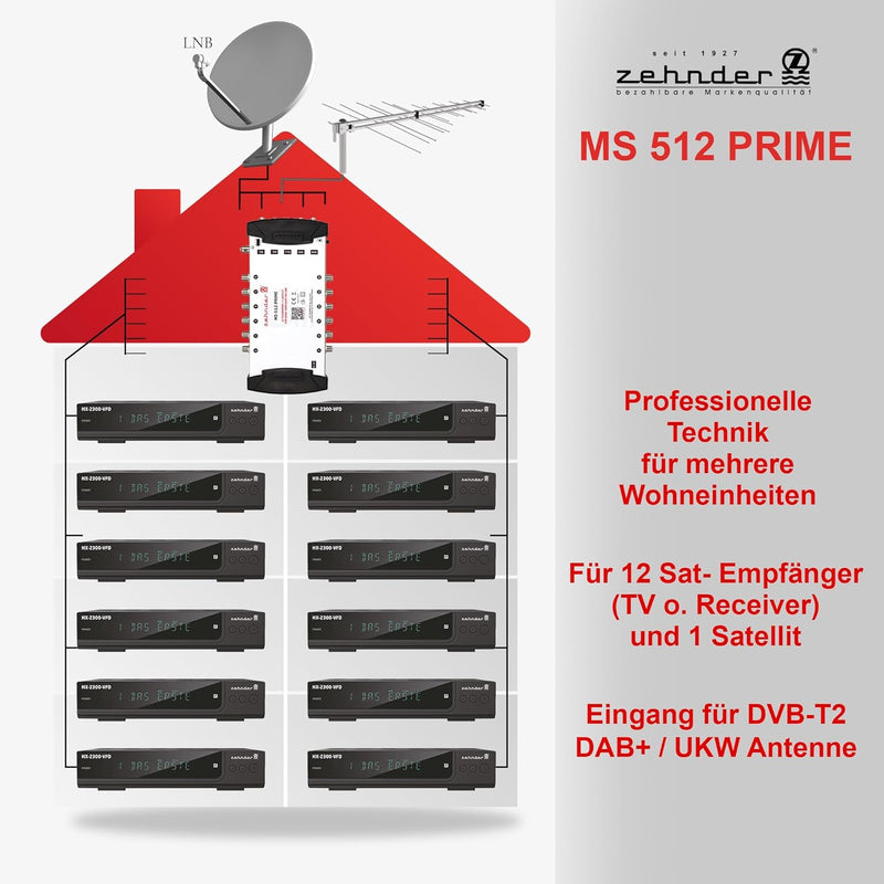 Zehnder 5/12 Multischalter 12 Teilnehmer 1 Satellit - Regelbare Terrestrik - Quattro und Quad LNB ge