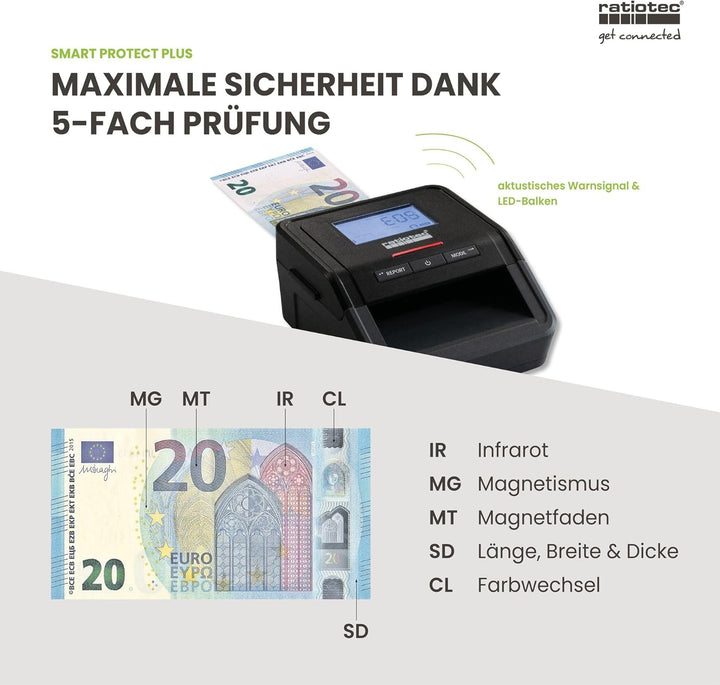ratiotec Banknotenprüfgerät Smart Protect Plus – automatisches Prüfgerät zur 100% Echtheitsprüfung v