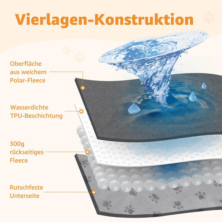 2er Waschbare Welpenunterlagen, 90*60cm Schnell absorbierendes Haustier-Training Pad für Welpen, ält