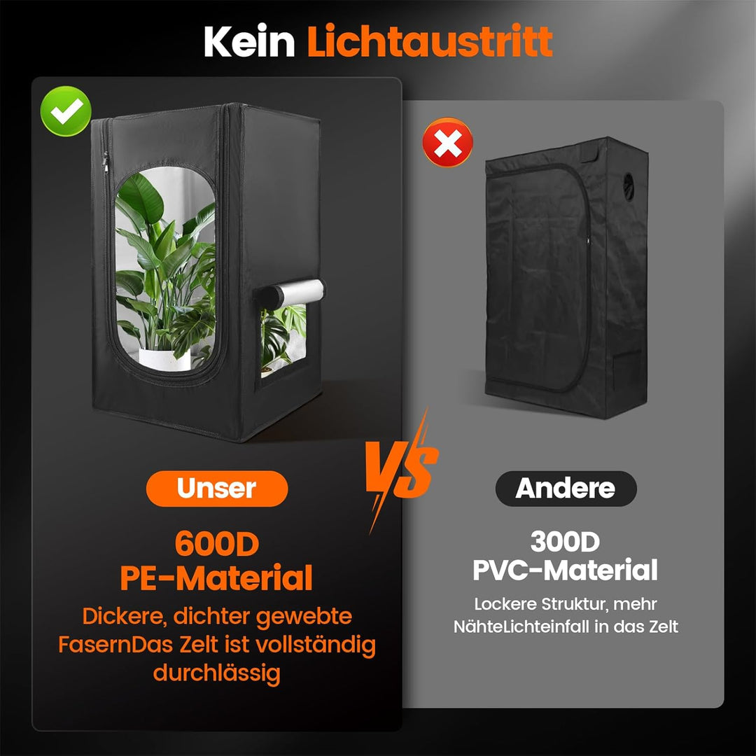 Kleines Growzelt 45x45x75cm für hydroponisches Anzuchtsystem. 600D Grow-Box mit hochreflektierendem
