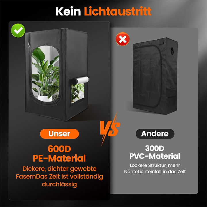 Kleines Growzelt 45x45x75cm für hydroponisches Anzuchtsystem. 600D Grow-Box mit hochreflektierendem