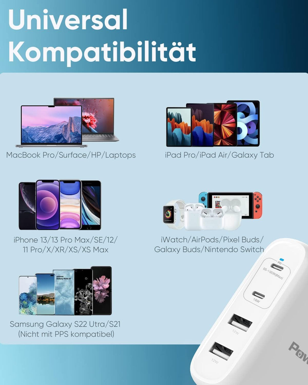 PowerLot 100W USB C Ladegerät GaN Pro 4 Port PD USB Netzteil, Schnellladegerät für MacBook Pro, Leno