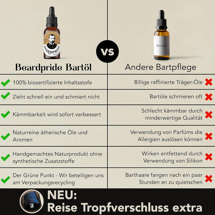 Beardpride® Premium Bartöl | Für Bartpflege und Hautpflege | Unterstützt deinen Bart beim Wachstum |