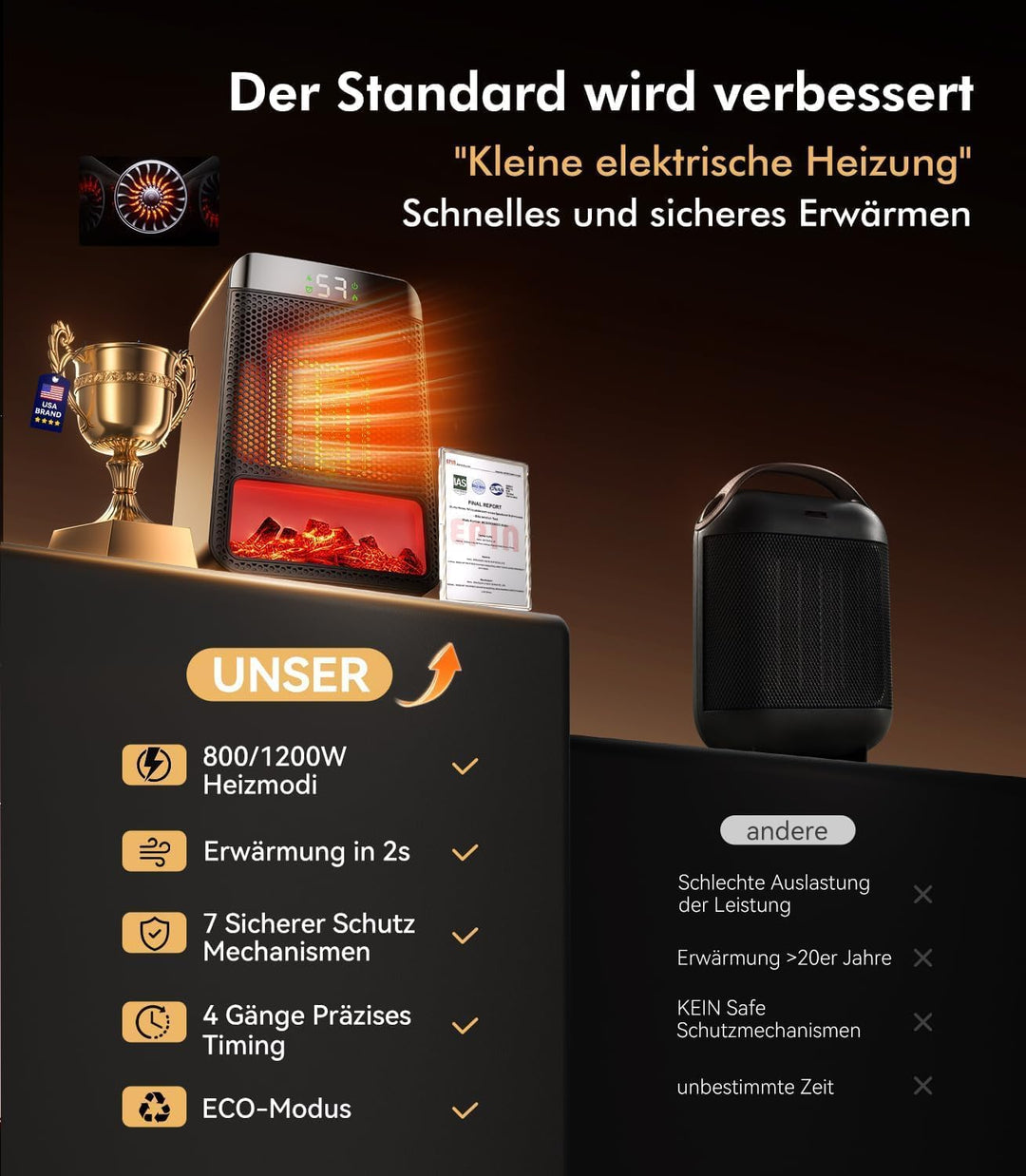 9.0 Mini Heizlüfter Bad【Heizleistung Nr.1–SPD Zertifizierung】【7 sichere Schutzmechanismen】Keramik He