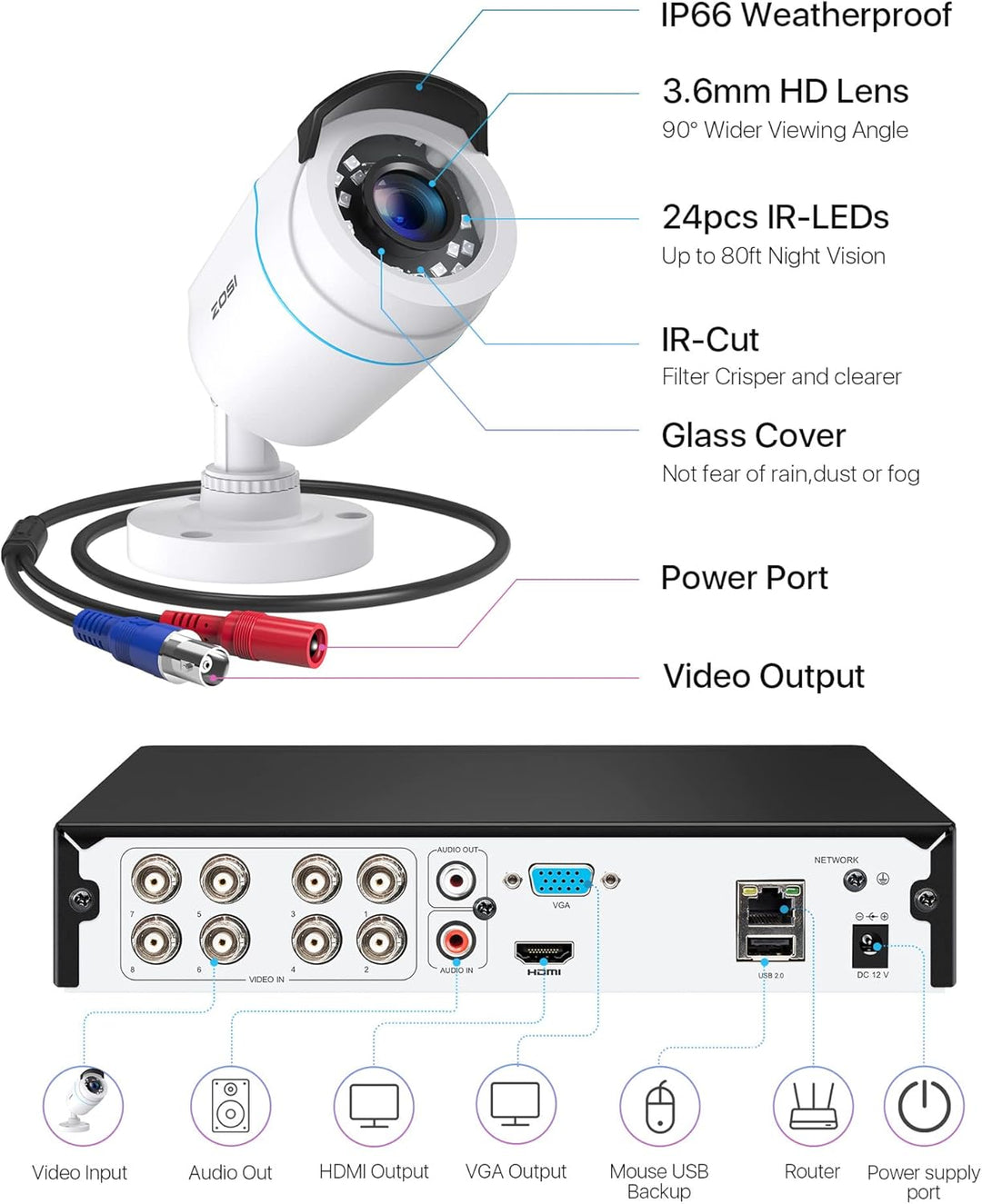 ZOSI 1080P Aussen Überwachungskamera Set 8CH 500GB DVR und 4 Aussen 1080P Verkabelt Video Sicherheit