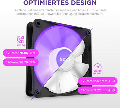 NZXT F140 RGB Core Doppelpackung – 2 × 140 mm nabenmontierte RGB-Lüfter mit RGB-Steuerung – 8 einzel