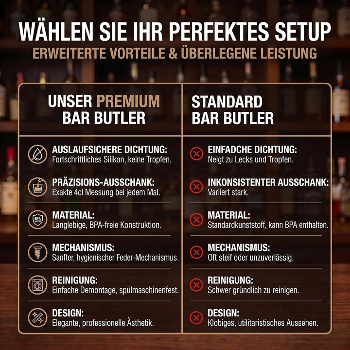 Bar-Butler zur Wand-Montage, 6-Fach Flaschen-Halter mit 4cl-Dosierer Getränkespender für Schnaps & W