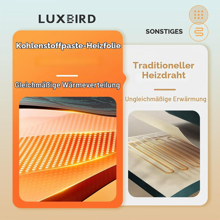 Luxbird Heizmatte Pflanzen, 4 Pack 20W Wasserdicht Wärmematte für Zimmergewächshaus, Indoor-Gärtnern