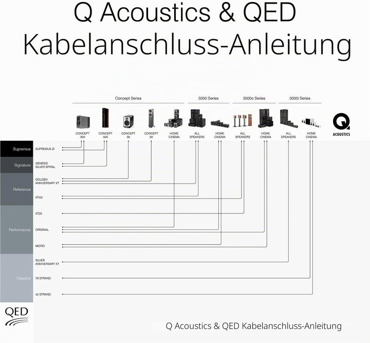 Q Acoustics 3020c - Weiss