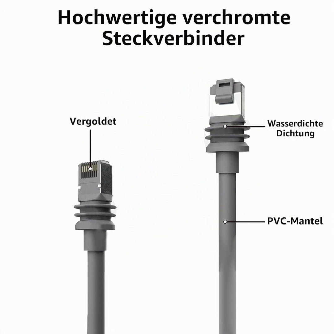 Fockety Gen 3 Kabel, 6 Fuss 2 M Langes Kabel für Rechteckiges Gen3 Satellitengerät, Kurzes Ersatzkab