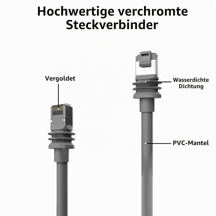 Fockety Gen 3 Kabel, 6 Fuss 2 M Langes Kabel für Rechteckiges Gen3 Satellitengerät, Kurzes Ersatzkab