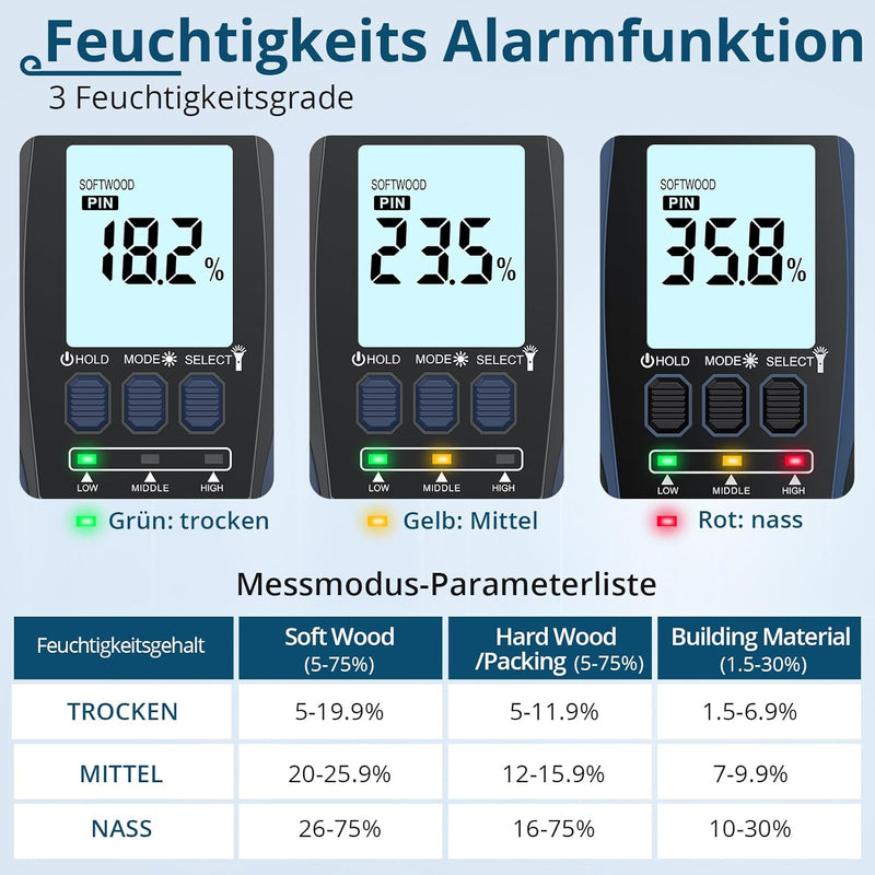 ALLmeter Feuchtigkeitsmessgerät Wand Feuchtigkeitsmesser 2 in 1 Pin/Pinless Holzfeuchtemessgerät mit