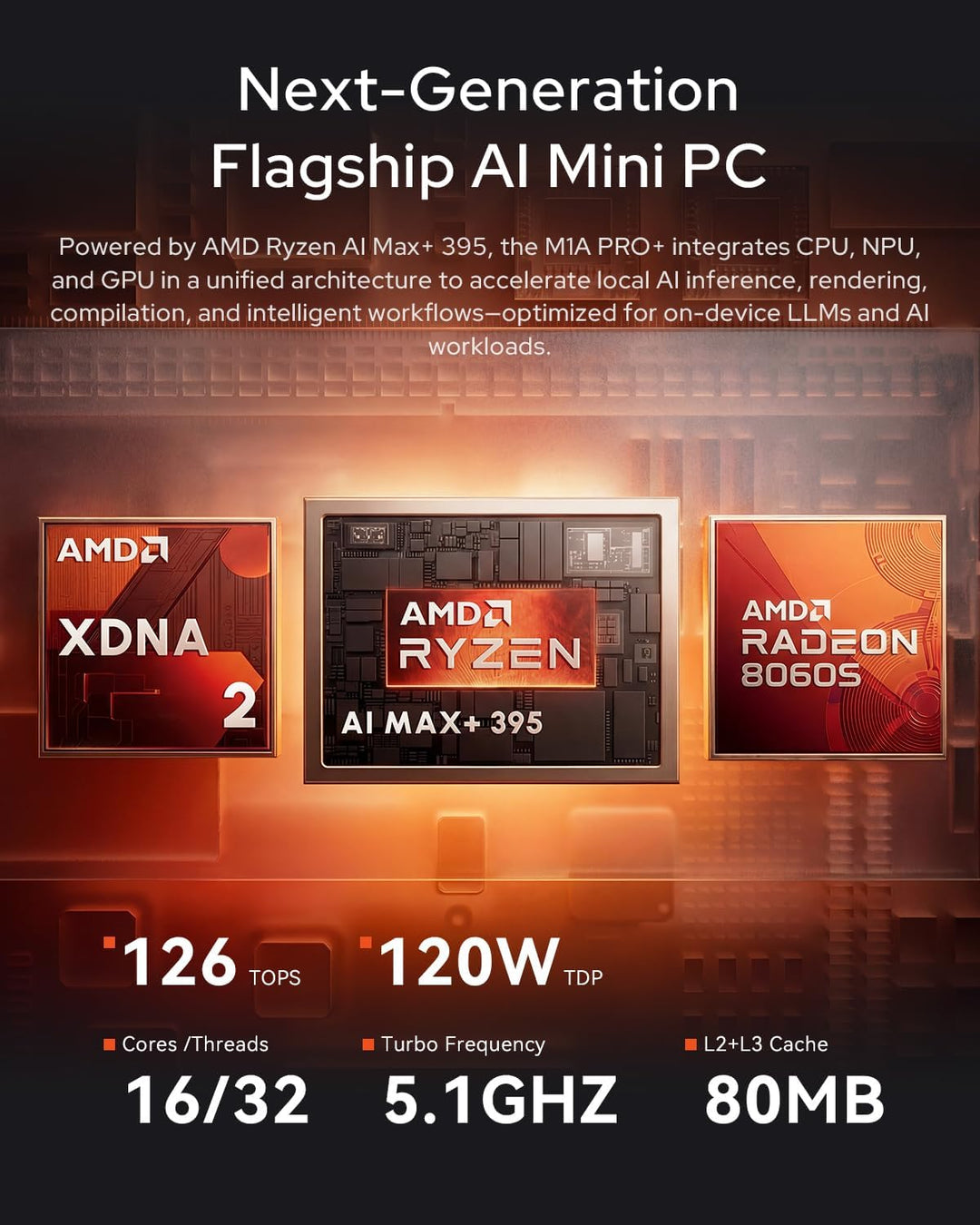 ACEMAGIC M1A Pro+ AI Mini Workstation,AMD Ryzen AI Max+ 395,Radeon 8060S Graphics Mini PC Gaming RAM