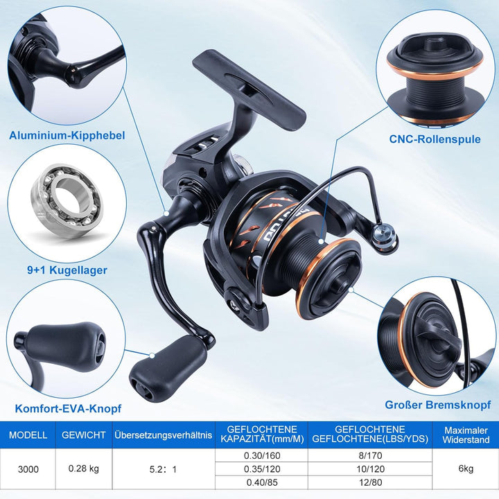 Goture Spinnrute Komplettset 1,98m/2,1m/2,4m/2,7m | 7-35g | 24T Hochmodul-Kohlefaser | Keramikringe