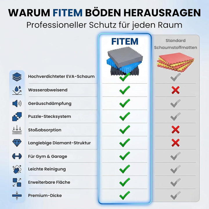 Fitem Puzzlematte aus EVA-Schaumstoff – Sportmatte – Bodenschutz – Garage – Tatami – Pool – Fitness