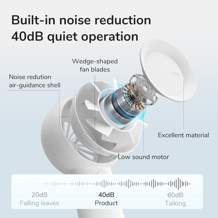 JISULIFE Turbo Handventilator Akku [16 Stunden Lange Arbeitszeit] 4000mAh Tragbarer Mini Ventilator