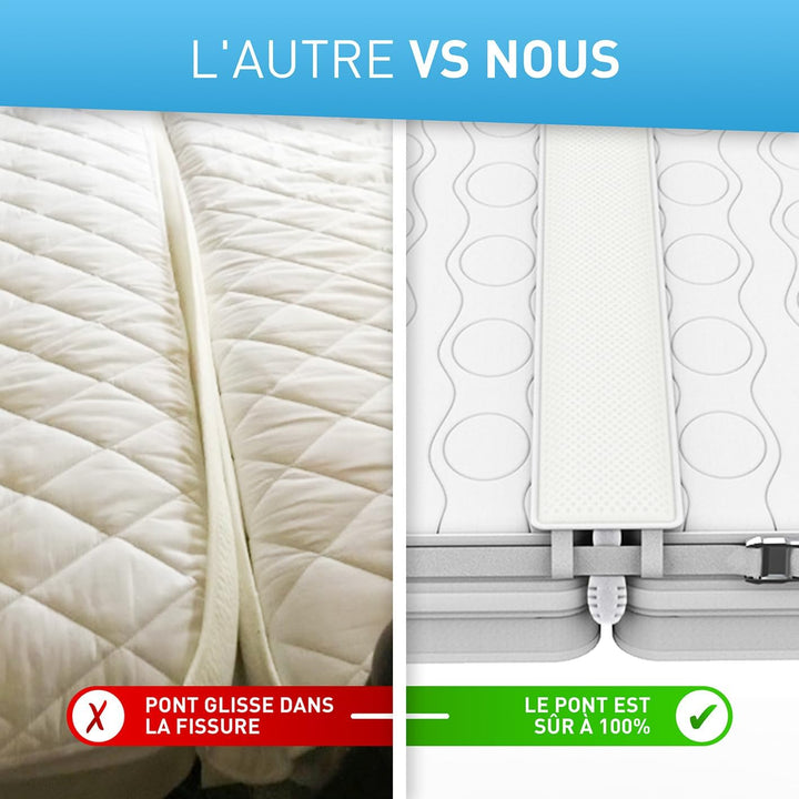 FLIPLINE Liebesbrücke für Matratzen ALL-IN-ONE Premium Set [200x18cm] für Familien & Paare mit rissf