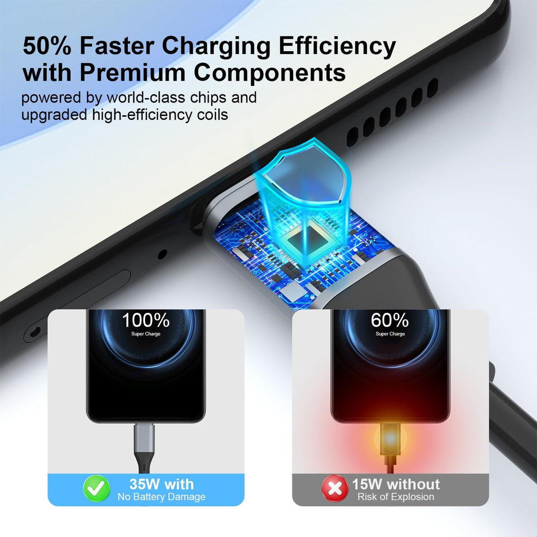 GAMOREK 2 in 1 Charger for Samsung Watch Charger,35W PD Fast Charging Compatible with Galaxy Watch 8