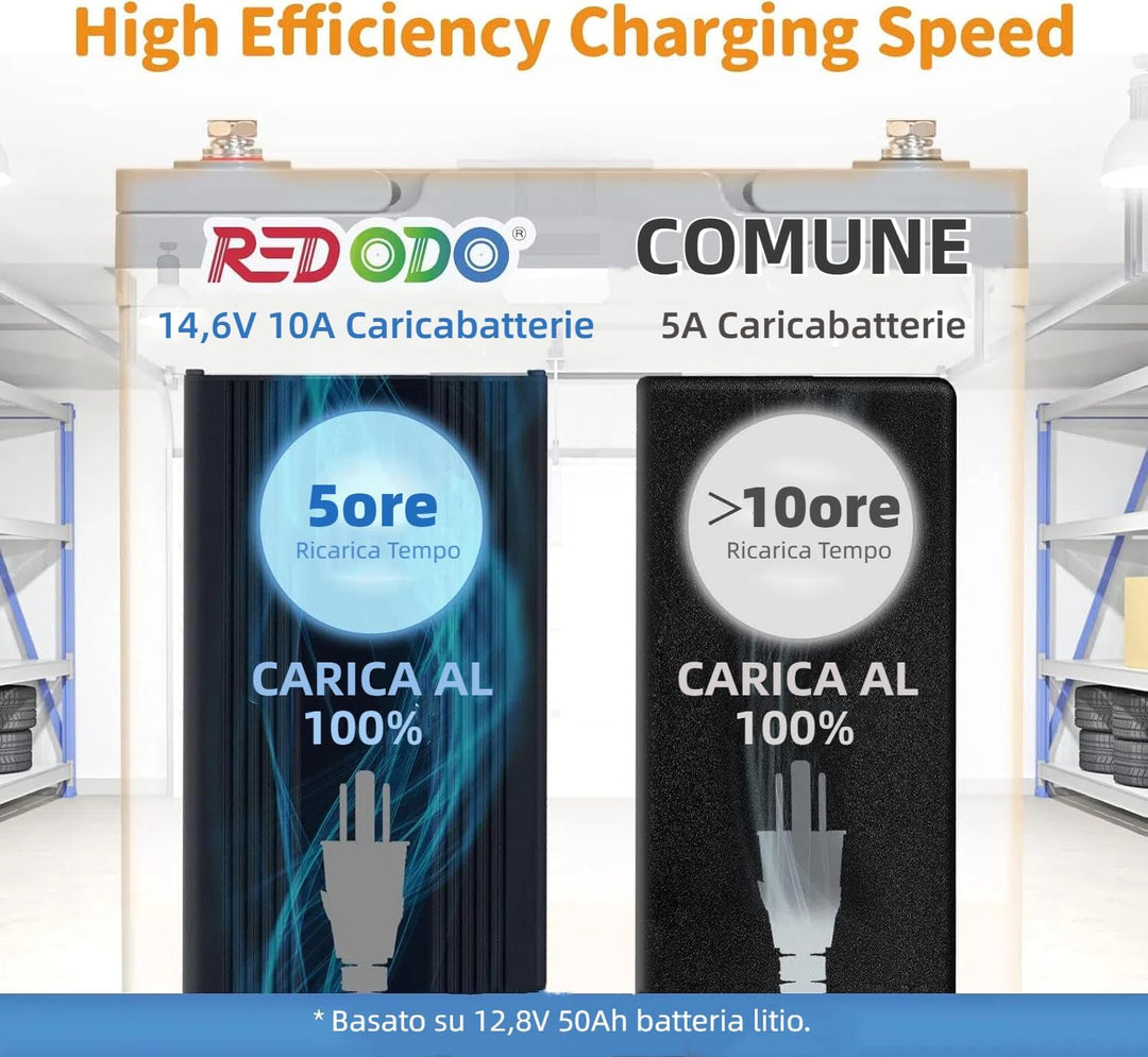 Redodo 14,6V 10A Lifepo4 Batterieladegerät für Lithium-Eisenphosphat-Batterien, unterstützt schnelle