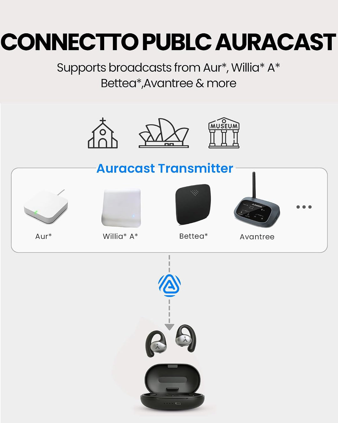 Avantree Pebble Aura - Open Ear Wireless Earbuds for TV with Auracast
