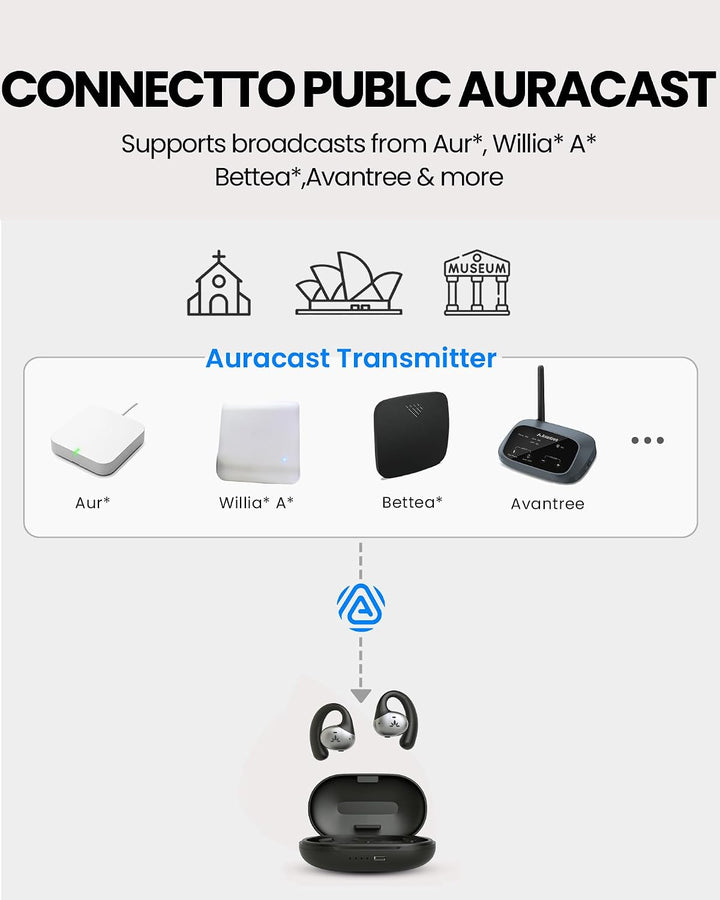 Avantree Pebble Aura - Open Ear Wireless Earbuds for TV with Auracast
