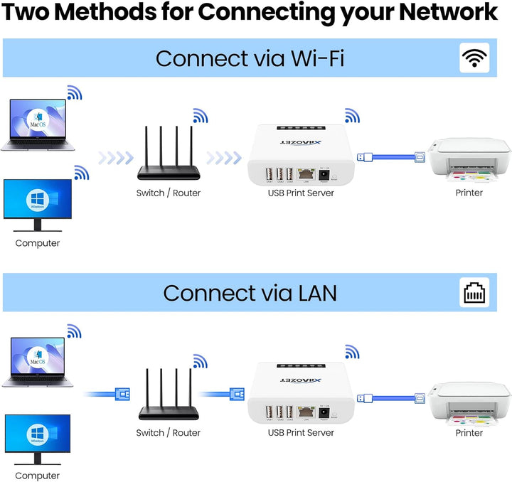 Kabelloser USB-Server und Druckserver teilen USB-Geräte (Drucker, Scanner oder mehr) über LAN über E