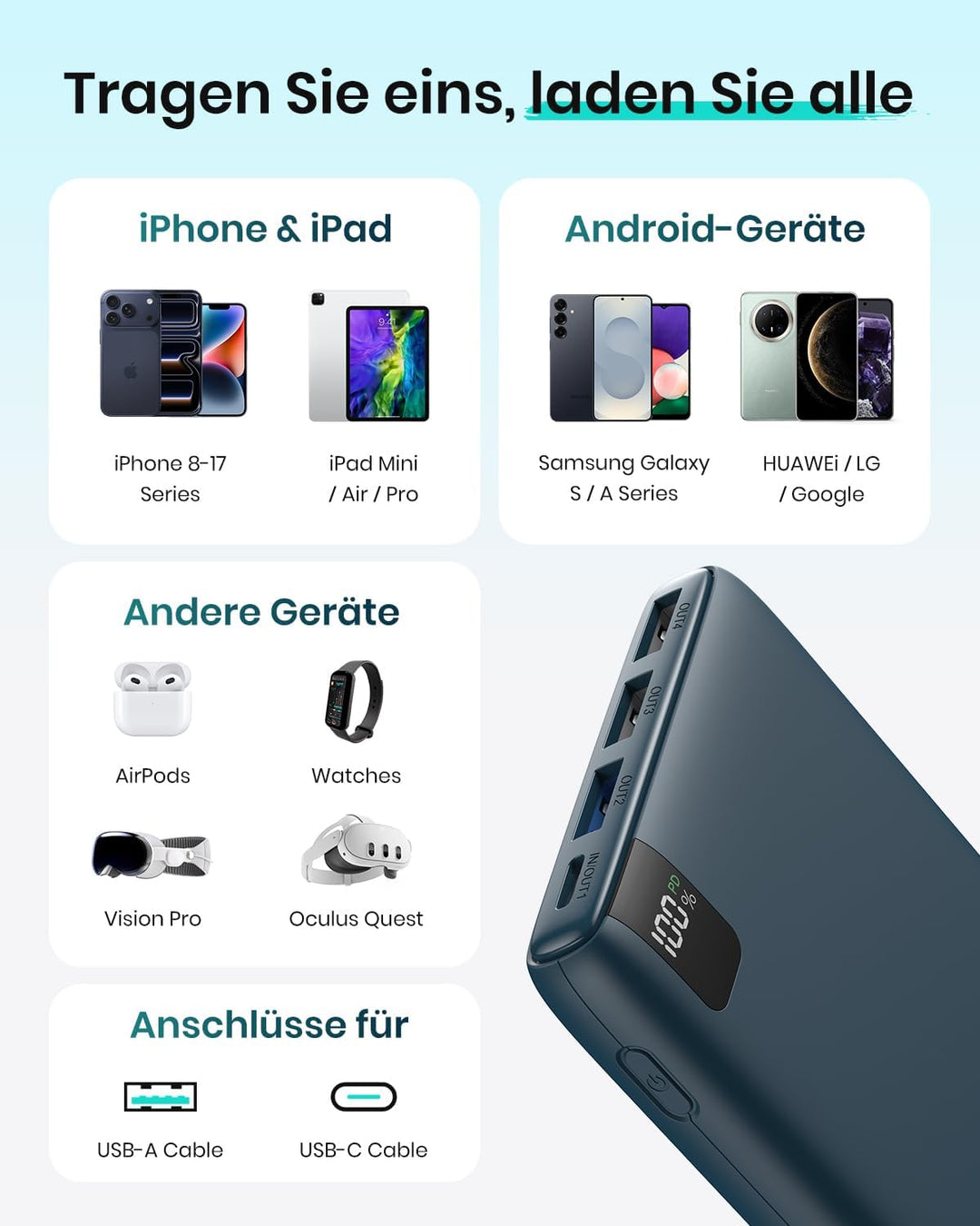 A ADDTOP Power Bank 20000mAh – Powerbank mit 22,5 W Schnellladefunktion, 4 Ausgängen und LED-Anzeige