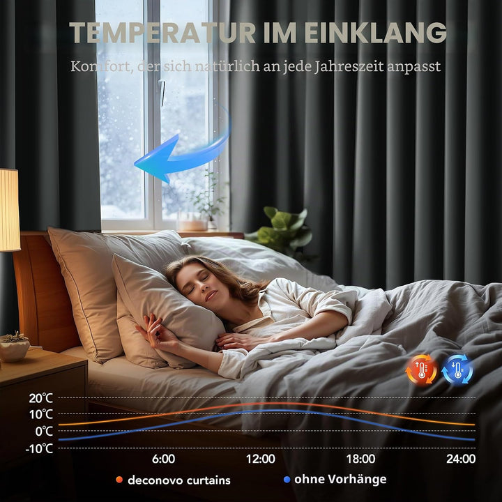 Deconovo Blickdichte Gardinen Ösenvorhang Blickdicht Vorhang Verdunkelung Kälteschutz, 160x107cm(Höh
