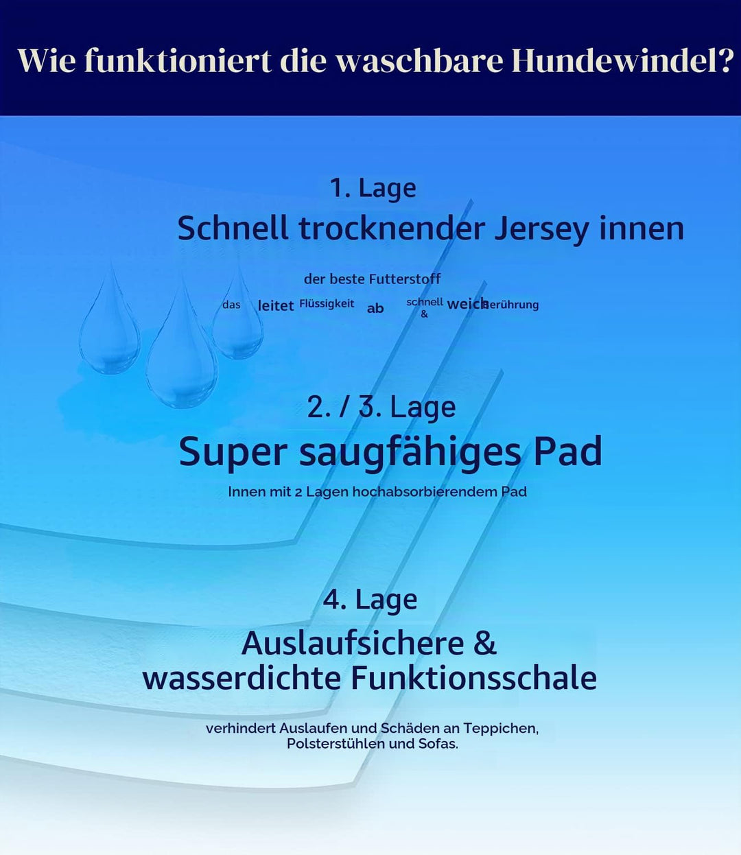 MICOOYO Wiederverwendbare Hundewindeln für Männer, 3er-Pack, waschbare Bauchbänder für Hunde, super