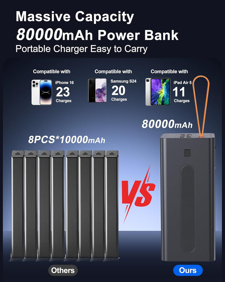 2026 grosse Powerbank 90000mAh, Power Bank 30W PD USB-C Schnellladefunktion, Externer Akku mit LED-A