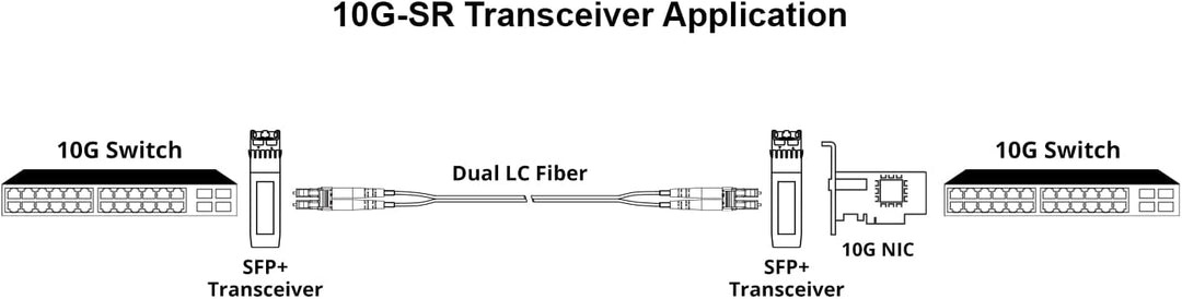 QINIYEK 10GBase-SR SFP+ Transceiver, 10G Multimode SFP+ LC-Modul, 850 nm MMF, bis zu 300 m, kompatib